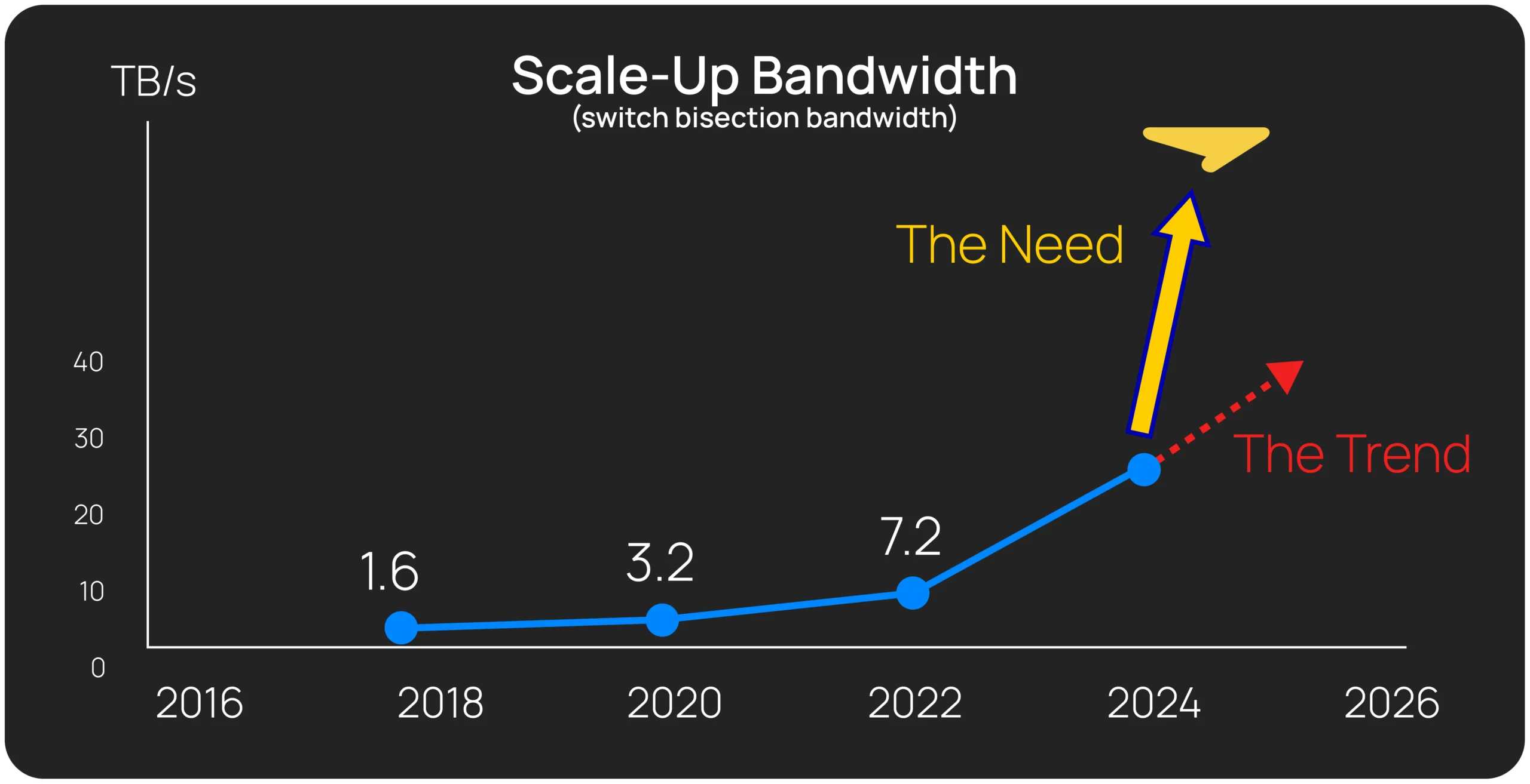 The Solution Neurascale - Baya Systems