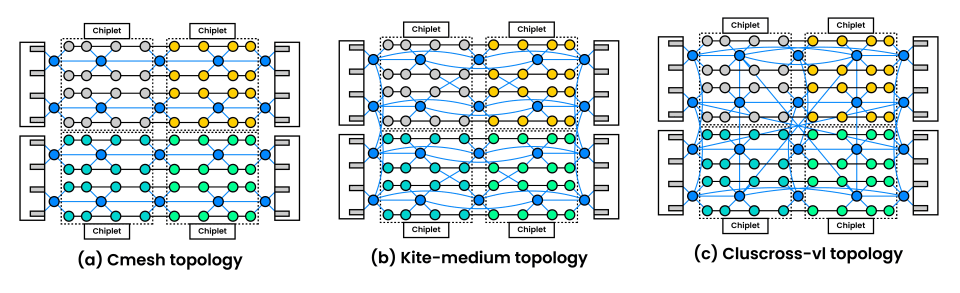 NoC Traffic and Congestion Visibility - Baya Systems & Synopsys Blog figures